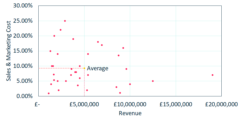 Sales Marketing - Cost vs revenue - 1000x500