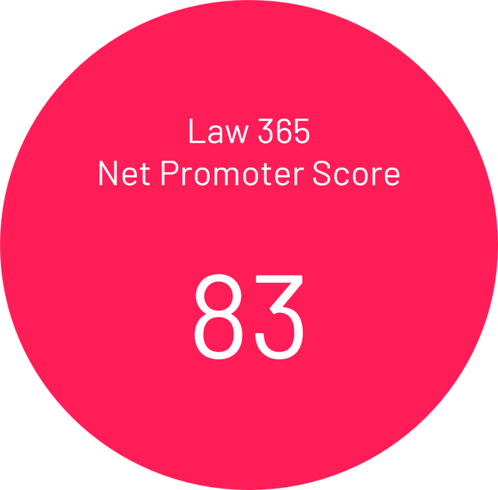 NPS Score Law 365